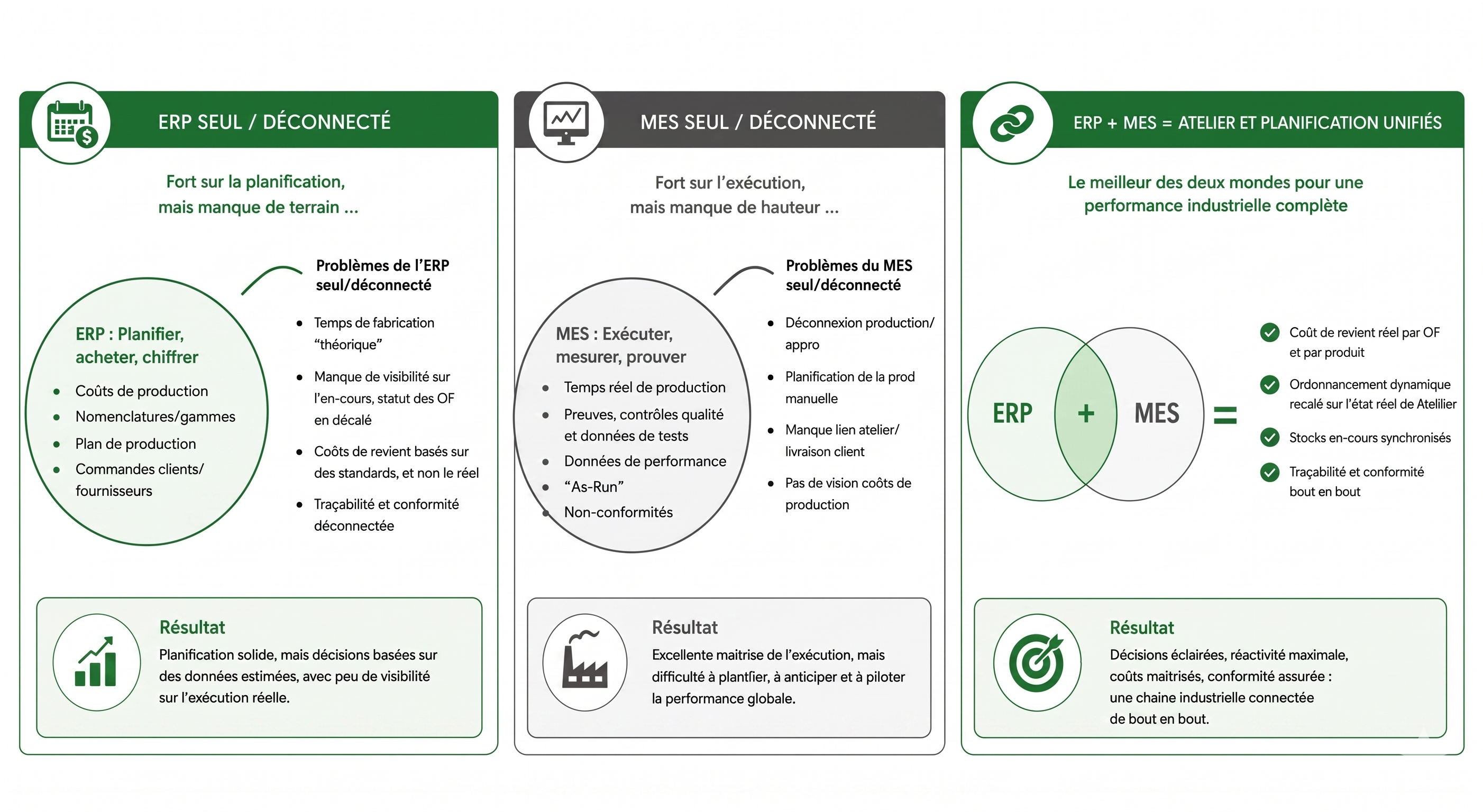 ERP+MES